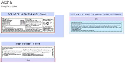 DRUG FACTS PANEL - Carton - Aloha - Drug Facts Panel   Aloha SPF 15